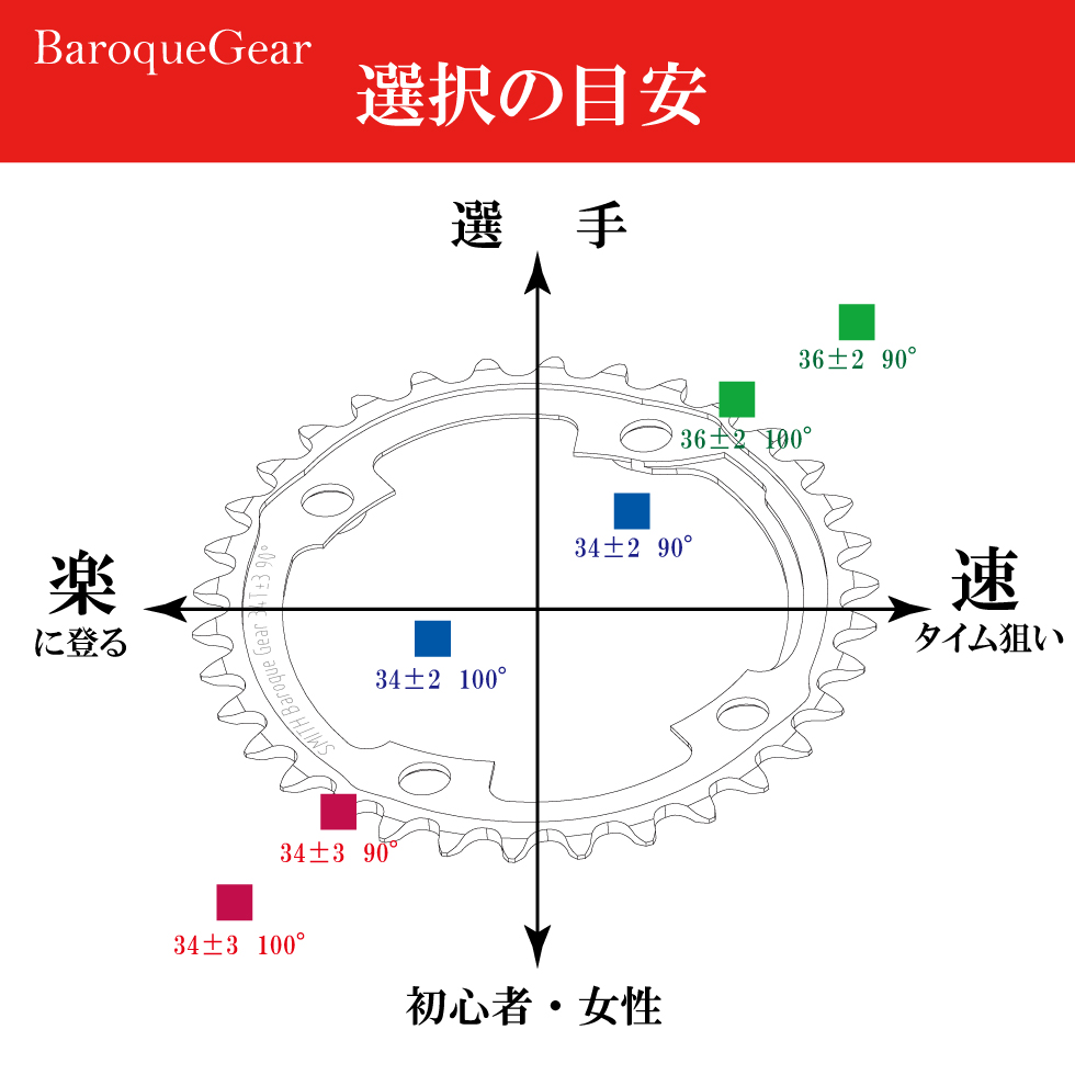 バロックギアⅢ　34±3 90° 黒-Blackシマノ12S11Sに対応します