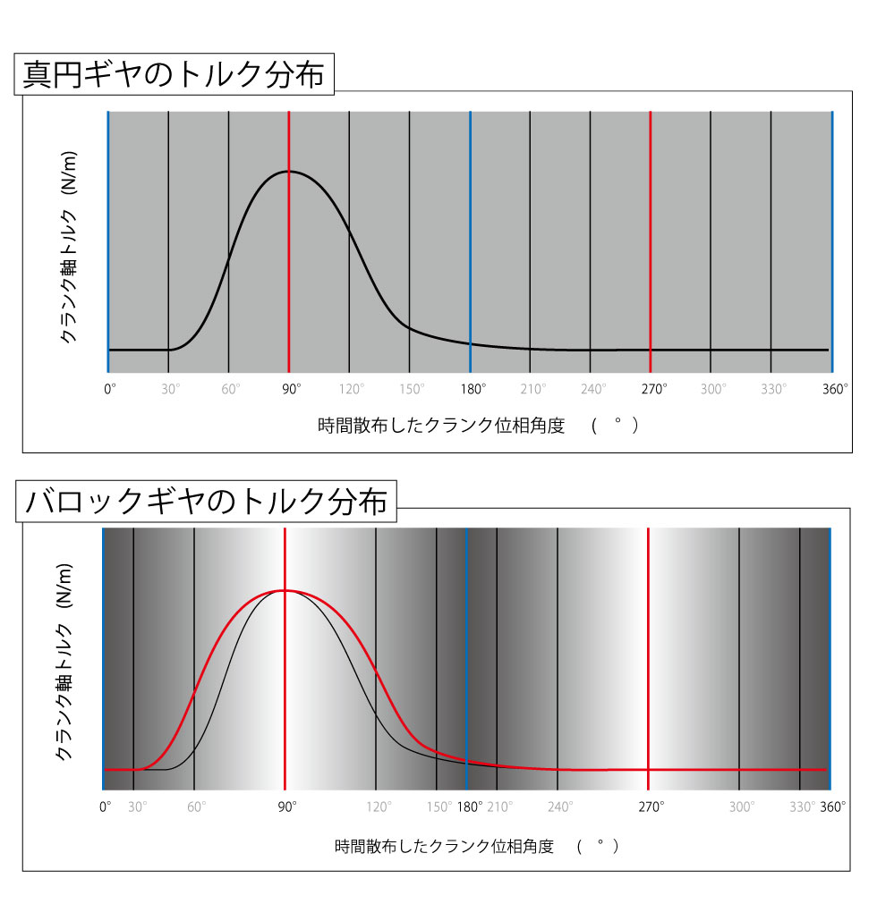 保存されたくない画像